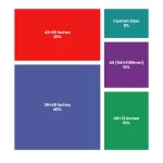 Treemap chart: Scientific Poster Dimensions Standard Requirements By Conference Type