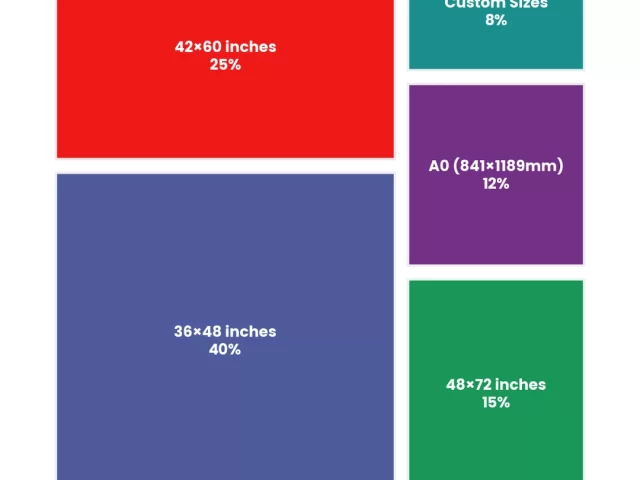 Scientific Poster Dimensions: Standard Requirements by Conference Type