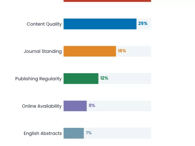 Scopus CiteScore Explained: What It Means for Your Journal