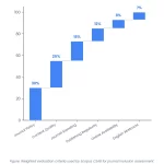 Waterfall chart: Scopus Discontinuation Notice Warning Signs And Prevention