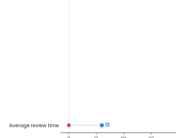 Scopus Indexing Requirements: 14 Essential Criteria Your Journal Must Meet