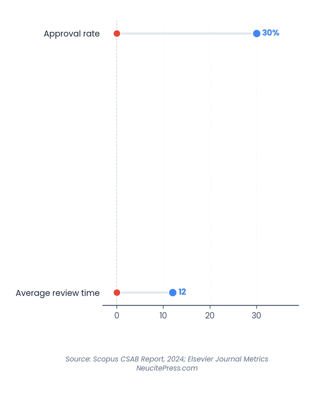 Scopus Indexing Requirements: 14 Essential Criteria Your Journal Must Meet 1 Chart showing Scopus Indexing Requirements 14 Criteria Your Journal Must Meet - Dumbbell visualization