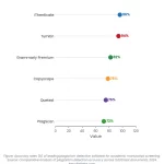 Self-Plagiarism in Books: What Authors Need to Know in 2026 1 Lollipop chart: Self Plagiarism In Books What Authors Need To Know
