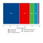 Stacked Bar chart: Self Publishing Vs Publishing With Neucitepress Advantages Constraints And Whats Right For Your Research