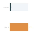 Self-Publishing vs Traditional Publishing: Which Path Wins in 2026? 1 Progress Bar chart: Self Publishing Vs Traditional Publishing Which Wins