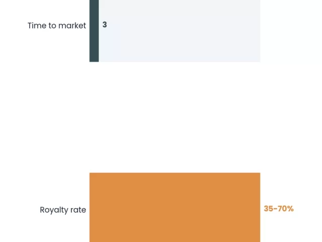 Self-Publishing vs Traditional Publishing: Which Path Wins in 2026?