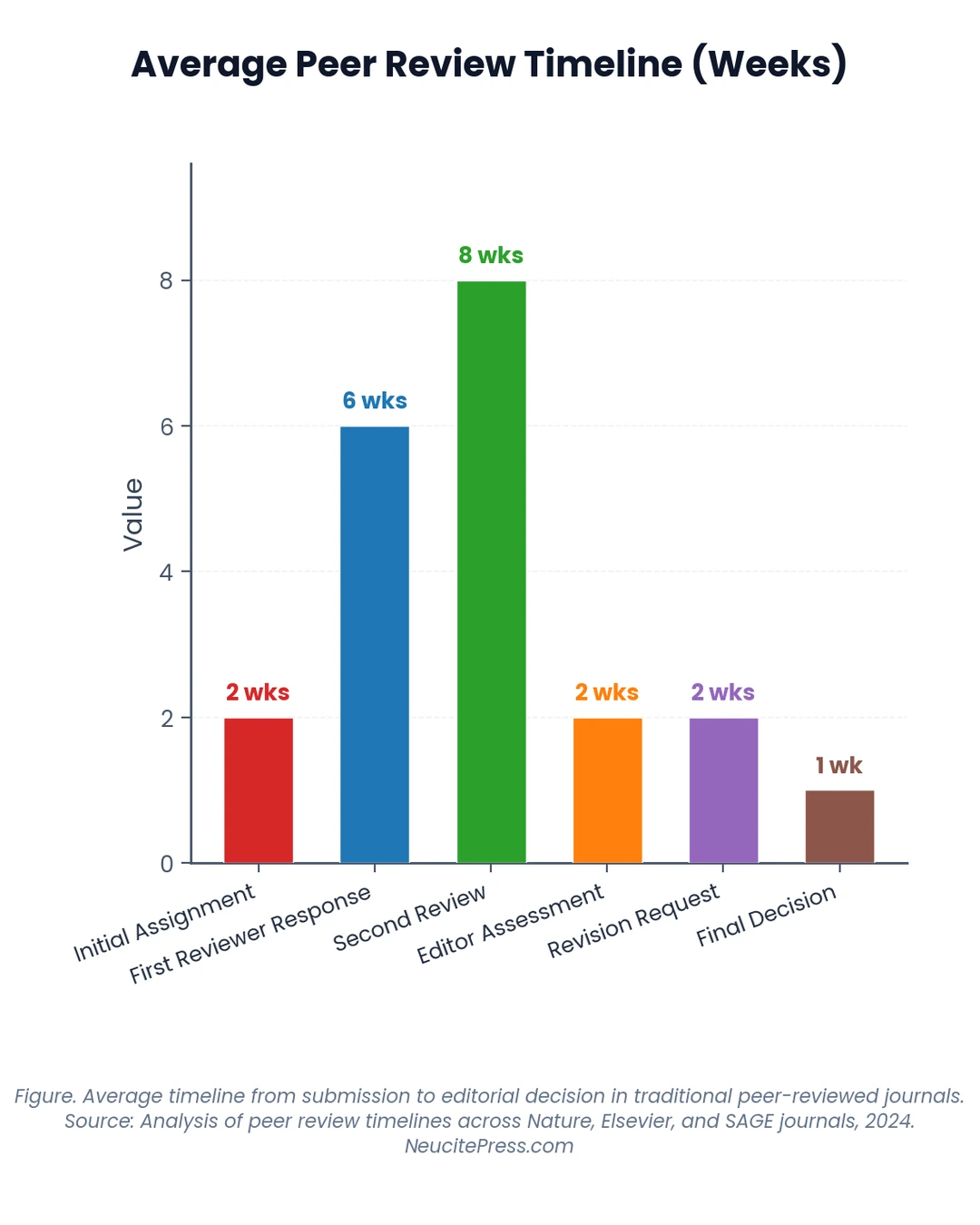 Should Journals Pay Peer Reviewers? The Ongoing Debate Explained 1 Chart showing Should Journals Pay Peer Reviewers The Ongoing Debate Explained - Grouped Bar visualization
