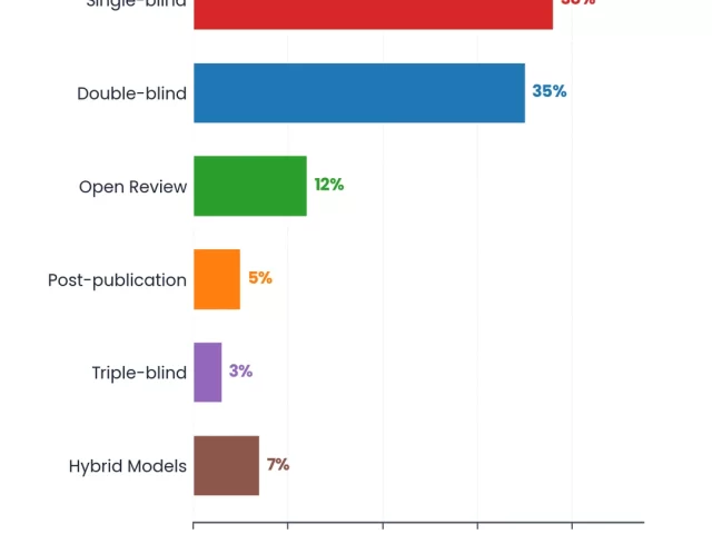 Should Journals Pay Peer Reviewers? The Ongoing Debate Explained
