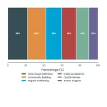 Stacked bar chart showing specialized journal niche versus broad scope analysis by NeuCitePress