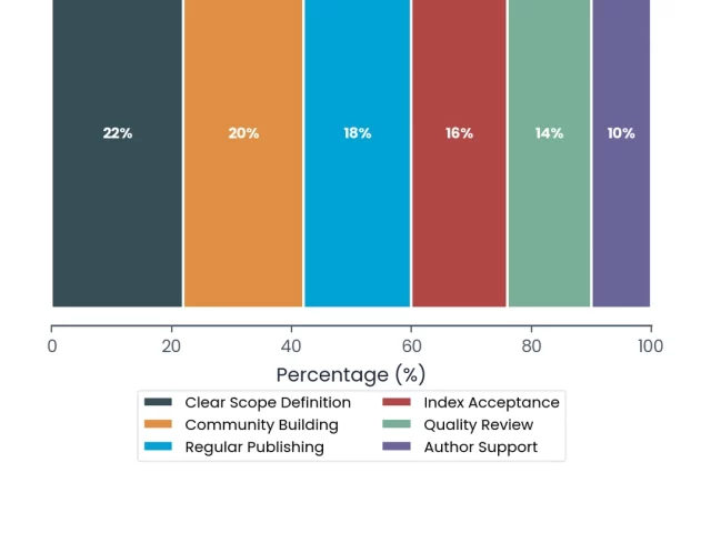Should You Start a Specialized Journal? Niche vs Broad Decision