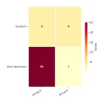 Heatmap chart for single-day symposium planning and scheduling by NeuCitePress
