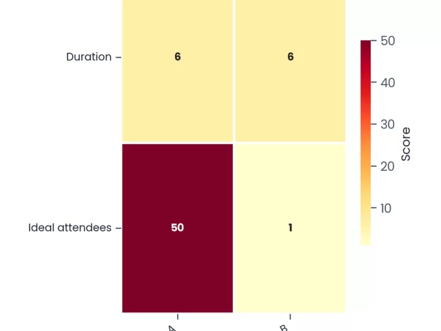 Single-Day Symposium Planning: Complete Guide to Maximize Impact in Limited Time