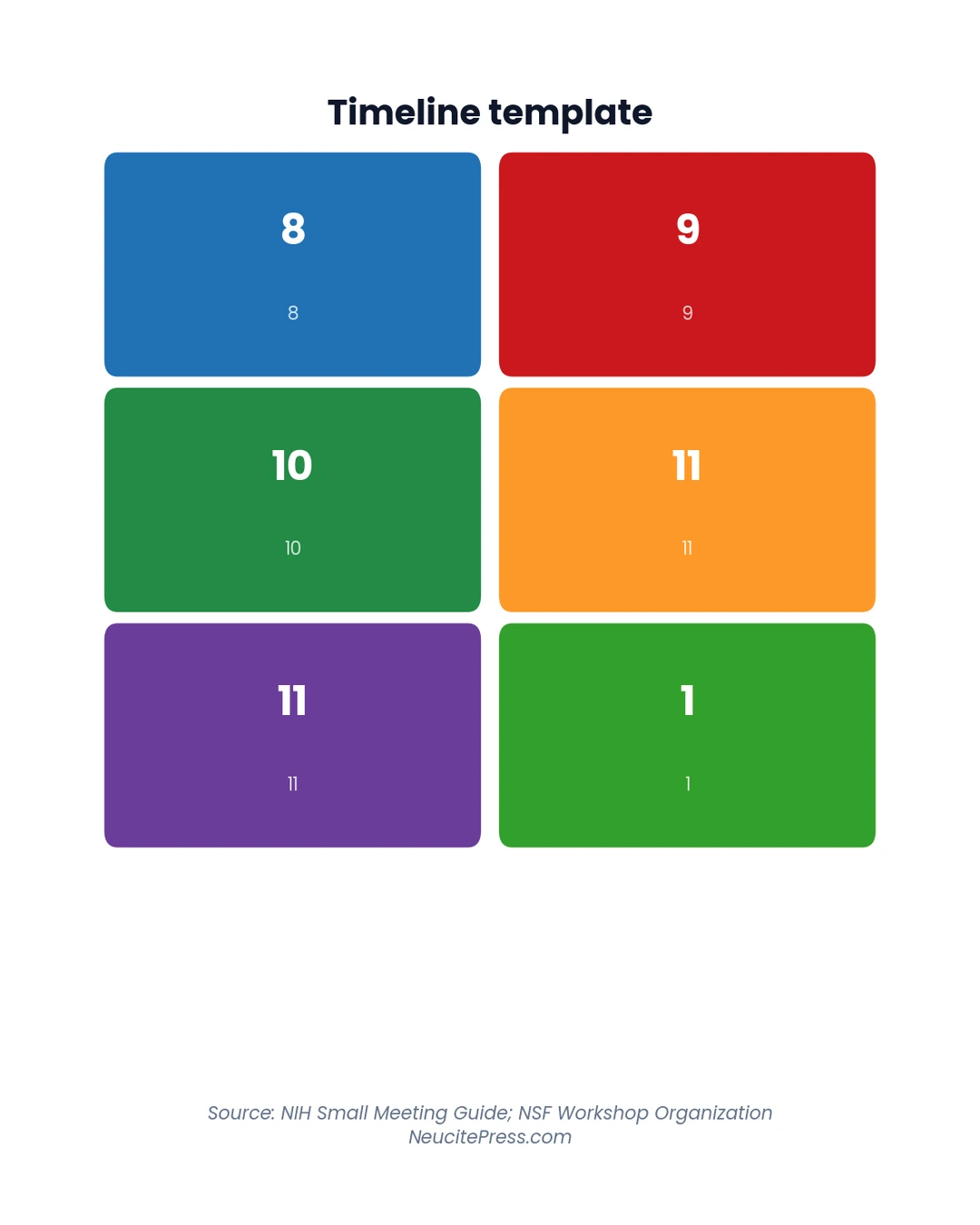 Single-Day Symposium Planning: Complete Guide to Maximize Impact in Limited Time 2 Chart showing Single Day Symposium Planning Maximize Impact In Limited Time - Stat Cards visualization