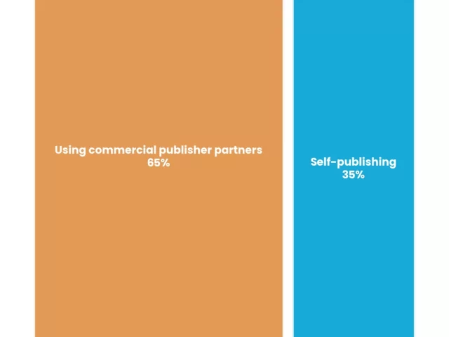 Society Journal Publishing: Choosing the Right Publisher Partner