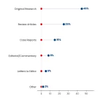 Dumbbell chart comparing key factors for starting a medical journal by NeuCitePress