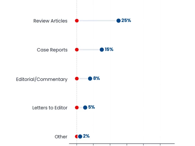 Starting a Medical Journal: Regulatory and Ethical Considerations