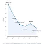 Sustainable Conference Planning: The Complete Eco-Friendly Guide 1 Line chart showing sustainable conference planning eco-friendly trends by NeuCitePress