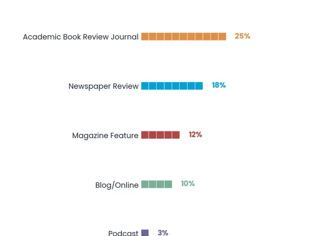 Systematic Literature Review as Book: Structure & Standards