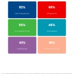 Stat cards showing technical writing help services and DIY options for researchers by NeuCitePress