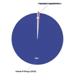Pie chart showing IPR management categories for business owners in 2026 by NeuCitePress