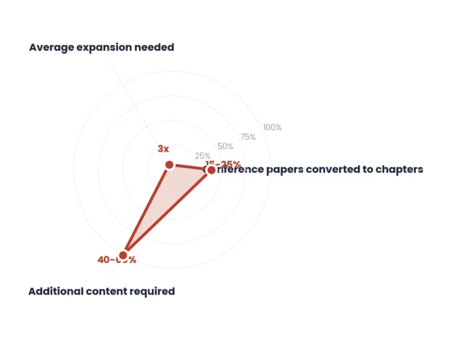 Transform Conference Papers Into Book Chapters: Complete Expert Guide for 2026