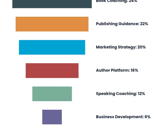 Turning Your Book Into Speaking Income: Author Monetization Guide