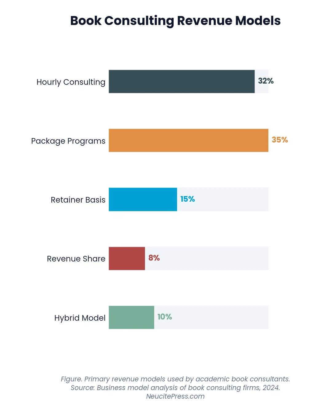 Turning Your Book Into Speaking Income: Author Monetization Guide 1 Chart showing Turning Your Book Into Speaking Income Author Monetization Guide - Progress Bar visualization