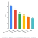 Using ChatGPT for Academic Book Writing: Ethics & Best Practices 1 Grouped bar chart showing ChatGPT usage ethics and best practices in academic book writing by NeuCitePress