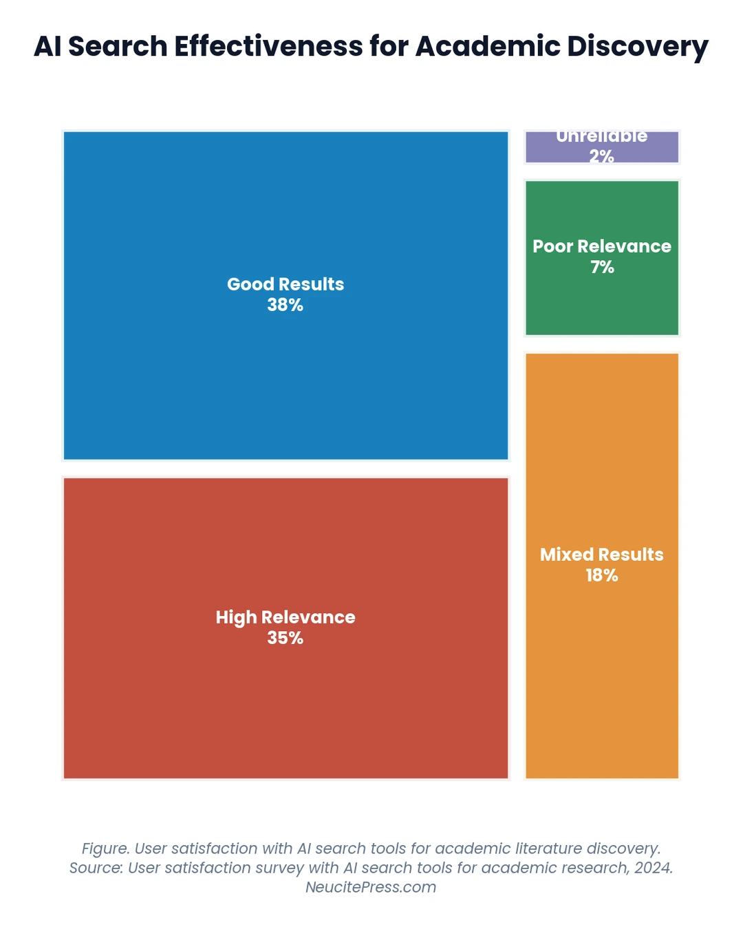 Using Perplexity AI for Book Research: Academic Author's Guide 1 Chart showing Using Perplexity Ai For Book Research Academic Authors Guide - Treemap visualization