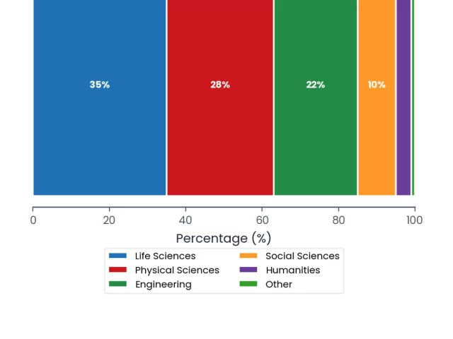 Using ResearchGate to Promote Your Academic Book: Best Practices
