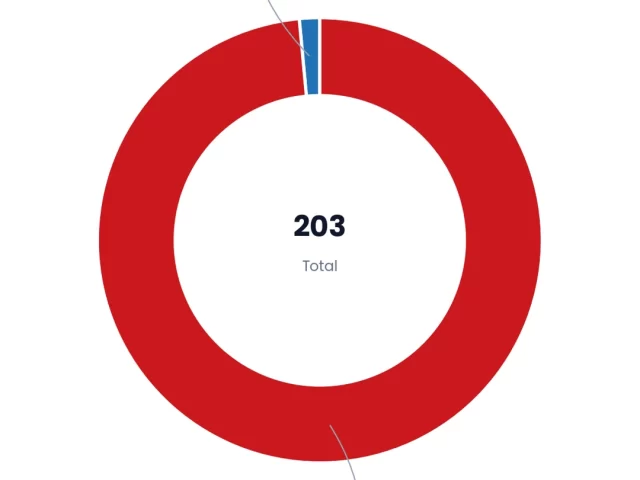 Virtual Poster Session Platforms 2026: Which Software Scientists Prefer