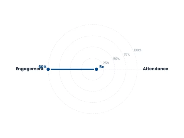 Virtual vs Hybrid Conferences: Which Format Wins in 2026? Complete Guide