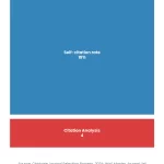 Web of Science Indexing Criteria: Complete Editor's Guide 1 Treemap chart showing Web of Science indexing criteria guide for editors by NeuCitePress
