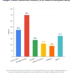 Why Journals Get De-Indexed: 8 Mistakes That Trigger Removal 1 Grouped bar chart showing why journals get de-indexed with 8 common mistakes by NeuCitePress