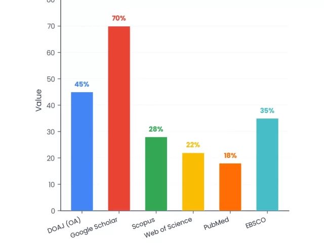 Why Journals Get De-Indexed: 8 Mistakes That Trigger Removal