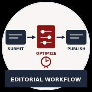 Faster Editorial Decisions