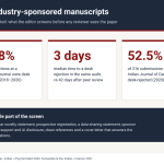 Why Industry-Sponsored Manuscripts Get Desk-Rejected: An Editor's Checklist 1 Desk rejection evidence for industry-sponsored manuscripts: 69.8% of rejections were desk rejections, median 3 days