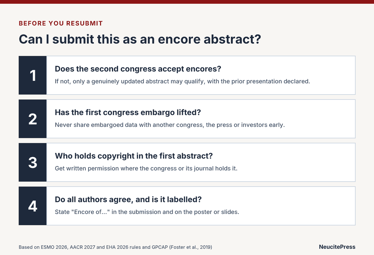 Encore Abstracts and Duplicate Publication: What Congresses and Journals Allow 3 Encore abstract check: congress acceptance, first congress embargo, copyright permission, author agreement and labelling