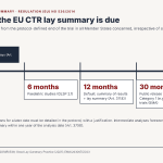 EU CTR lay summary deadlines: 6 months paediatric, 12 months under Article 37(4), 30-month public release for Category 1