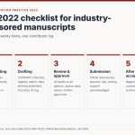 GPP 2022 checklist in five stages: before writing, drafting, review and approval, submission, after acceptance